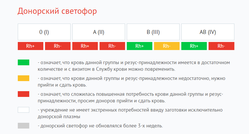 Тюменская областная станция переливания крови нуждается в донорах