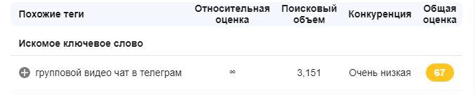 Практическое пособие с лайфхаками по YouTube «От выбора темы до публикации»