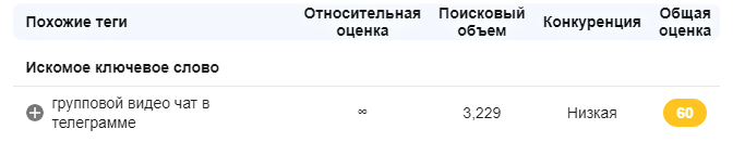 Практическое пособие с лайфхаками по YouTube «От выбора темы до публикации»