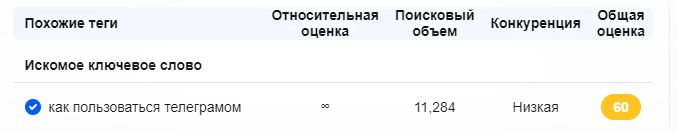Практическое пособие с лайфхаками по YouTube «От выбора темы до публикации»