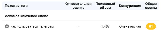 Практическое пособие с лайфхаками по YouTube «От выбора темы до публикации»