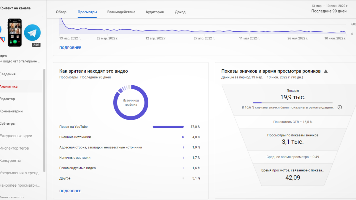 Практическое пособие с лайфхаками по YouTube «От выбора темы до публикации»