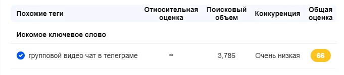 Практическое пособие с лайфхаками по YouTube «От выбора темы до публикации»