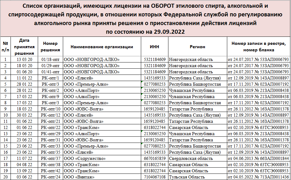 В Тульской области лишенный лицензии поставщик спиртного мог начать работу под новым названием