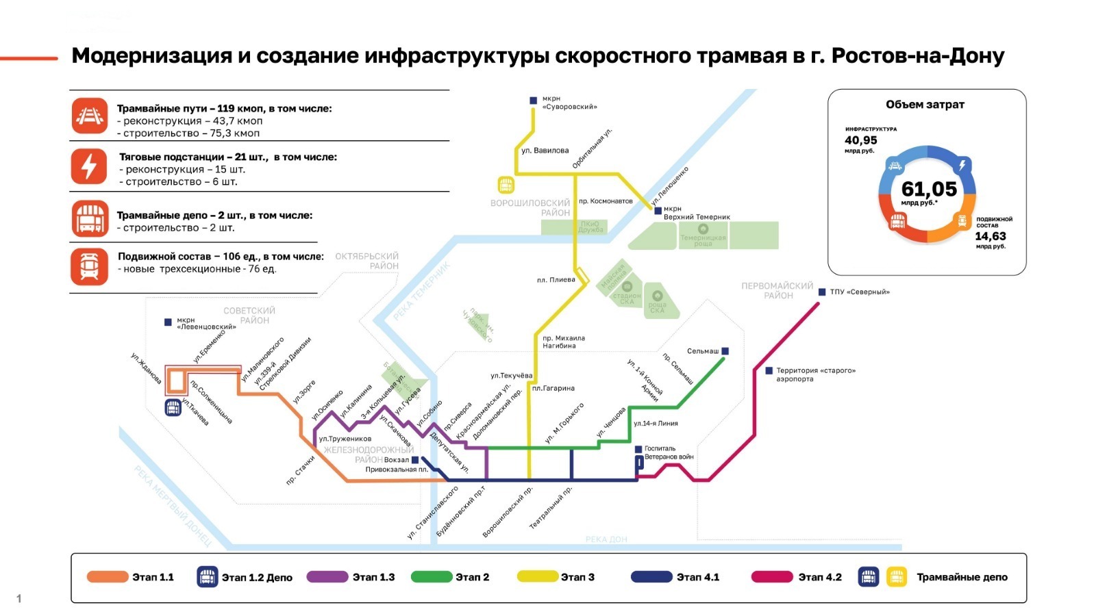 "Синара-ГТР" реализуют проект по строительству и эксплуатации трамвайной сети Ростова-на-Дону