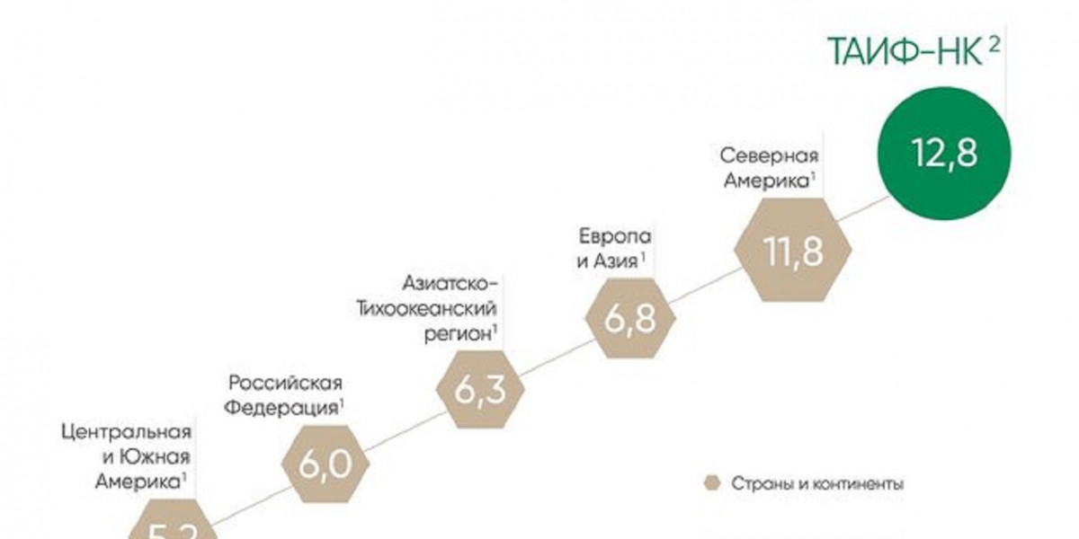 В АО «ТАИФ» обсуждают итоги работы за 9 месяцев 2023 года