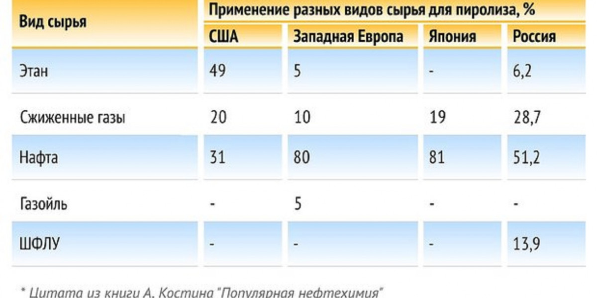 Нефтепереработка в тандеме с нефтехимией: прямогонный бензин