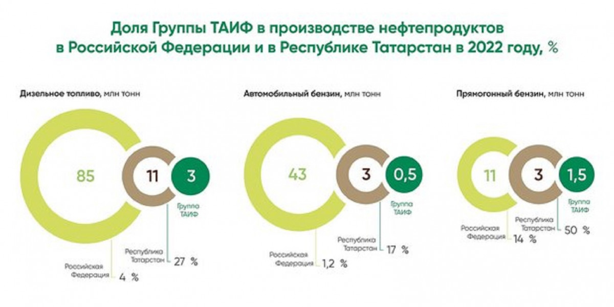 В АО «ТАИФ» обсуждают итоги работы за 9 месяцев 2023 года