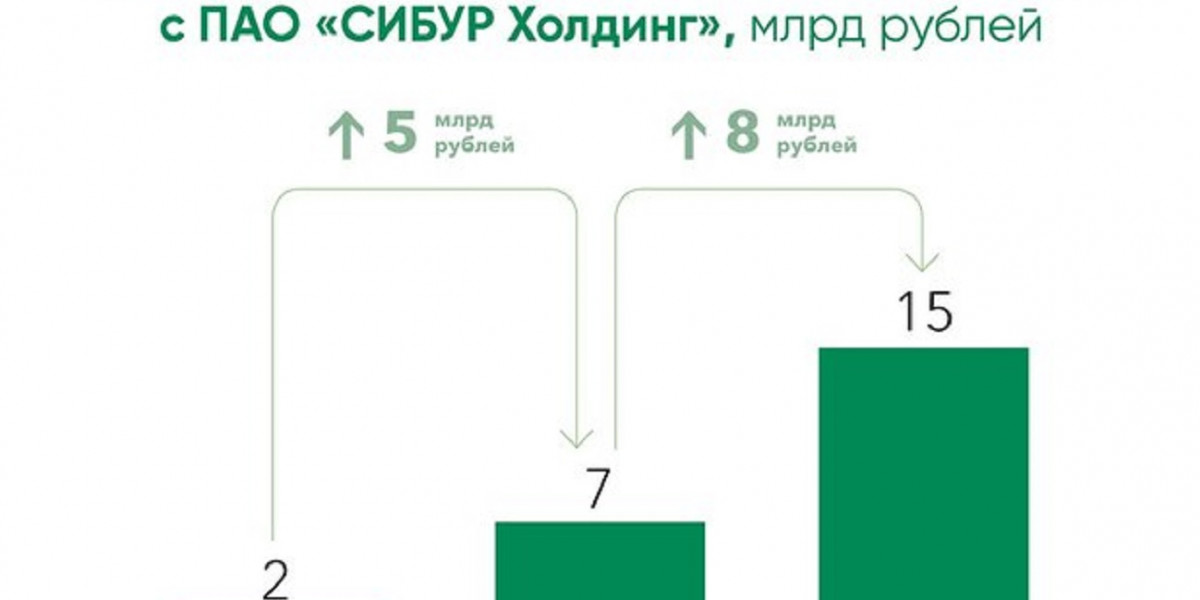 В АО «ТАИФ» обсуждают итоги работы за 9 месяцев 2023 года