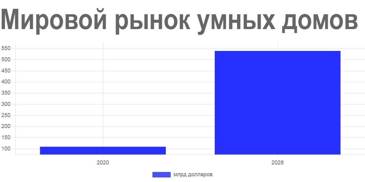 Умное будущее: Как перепланировка делает дома горожан современными и технологичными