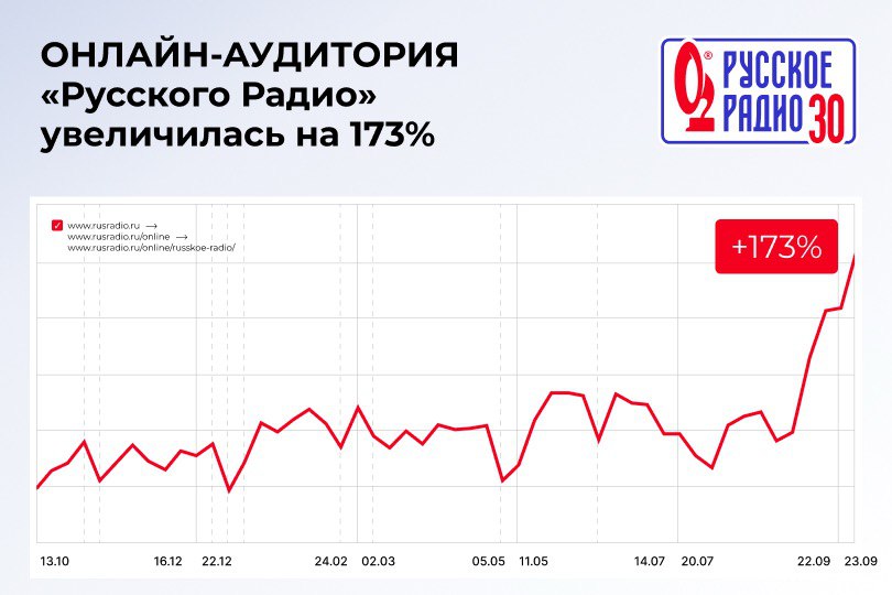 пресс-служба РМГ
