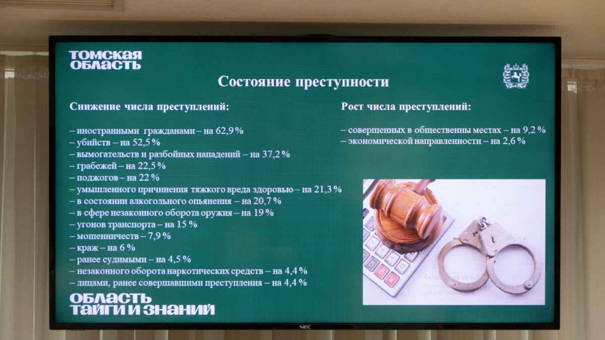 Количество киберпреступлений в Томской области снизилось почти на четверть