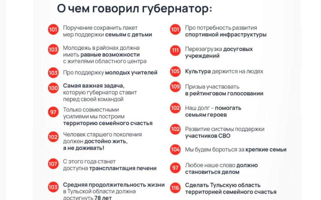 Составлен ТОП-3 заявлений из Послания Миляева тулякам с максимальным откликом у жителей