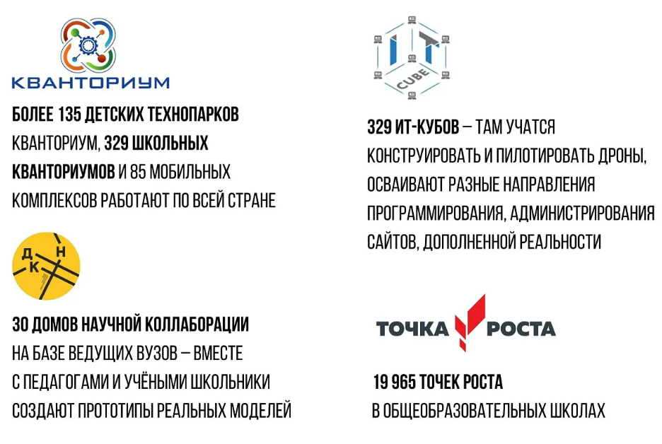 Нацпроект БАС: юные туляки могут научиться управлению дронами